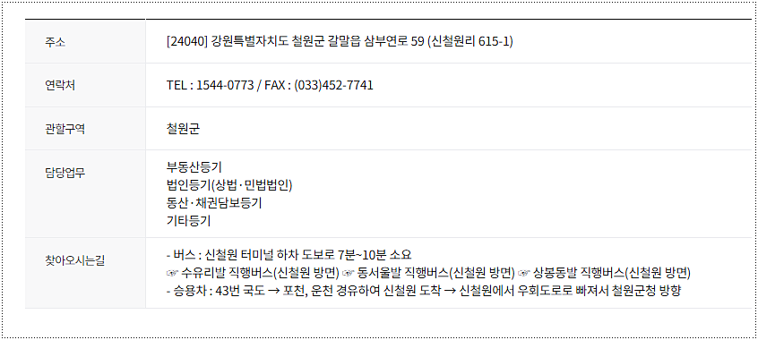 전화번호와 팩스번호