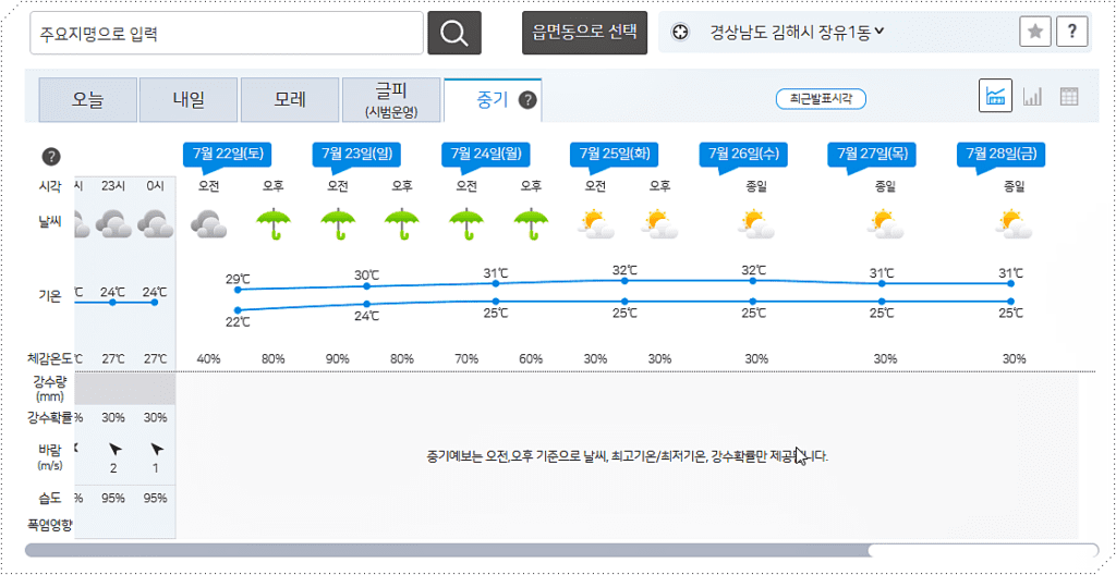 김해시 중기예보