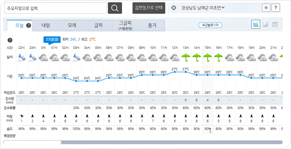 남해군 오늘 날씨