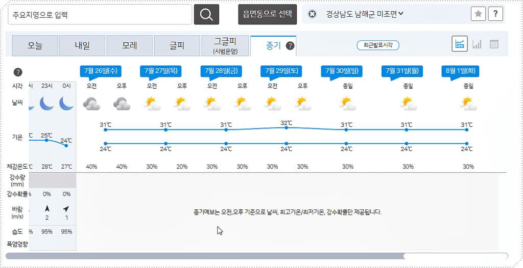 중기 단위 기상예보