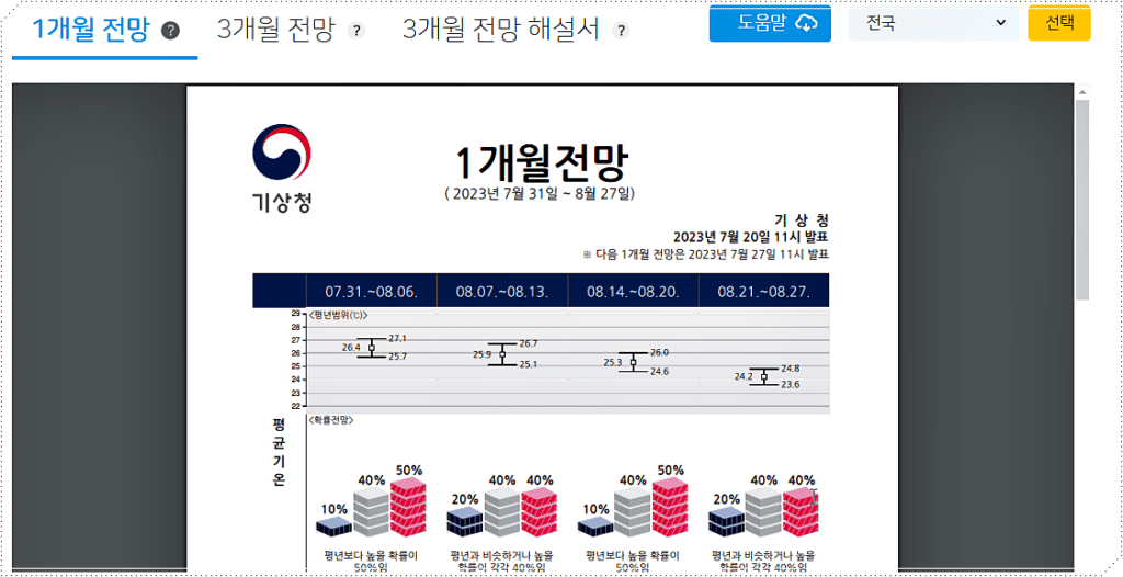 1개월 날씨 전망