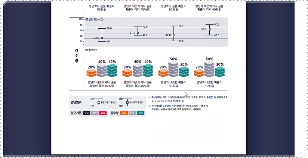 1개월 날씨 전망 2