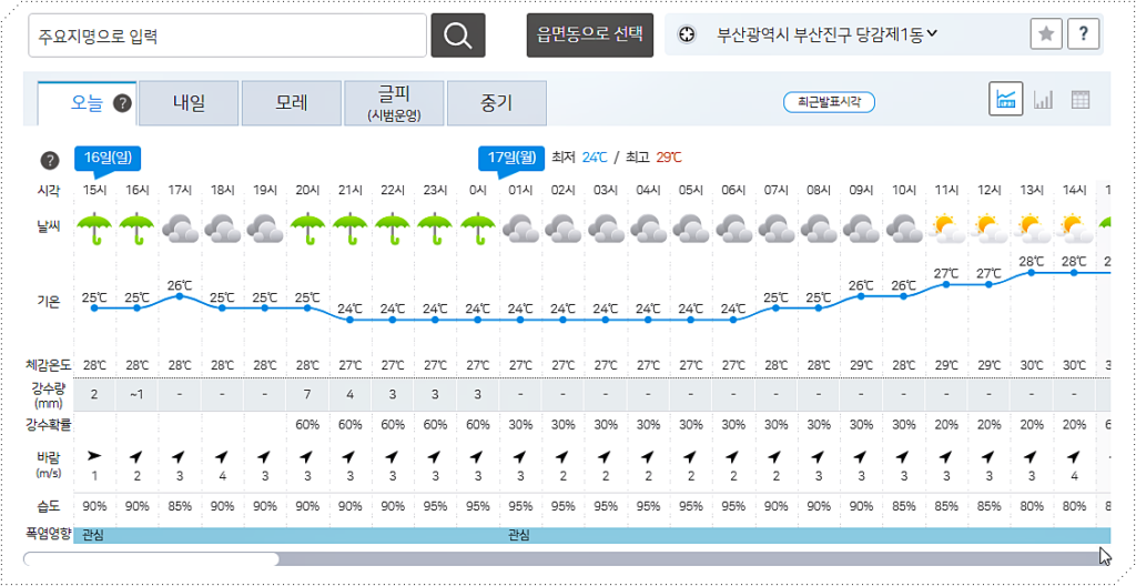 기상청 날씨누리 사이트(부산 오늘 날씨)