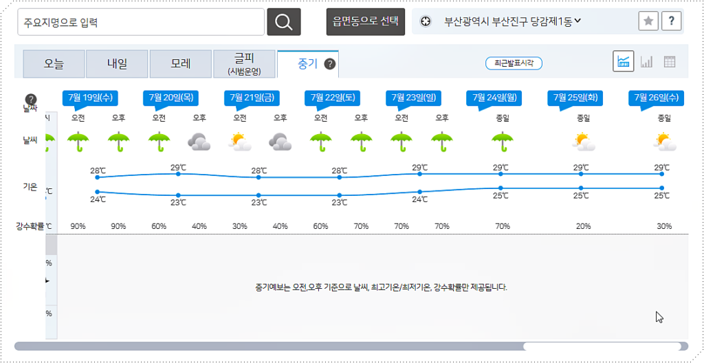 중기 기상예보