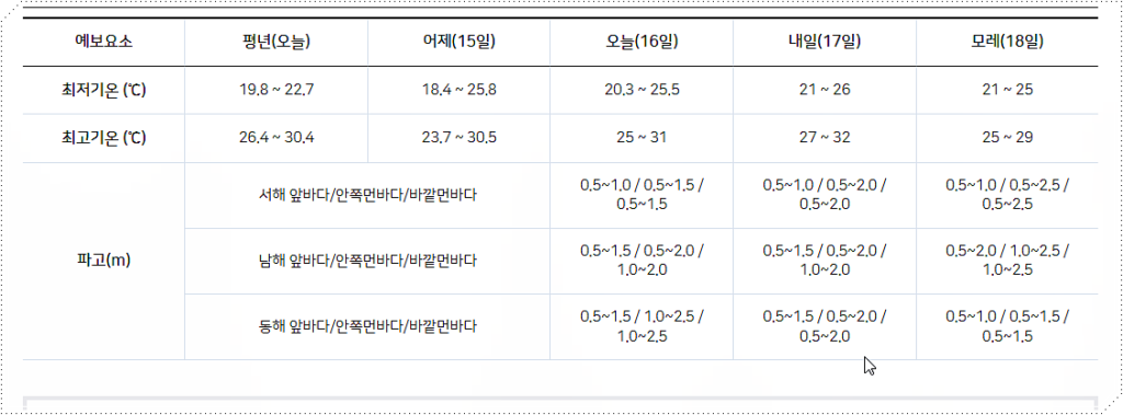 기상예보 2