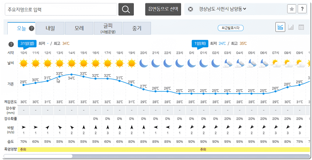 오늘 날씨(경남 사천)