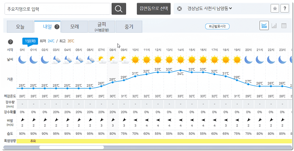 사천시 내일 날씨