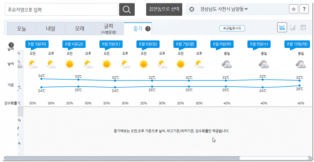 중기 예보