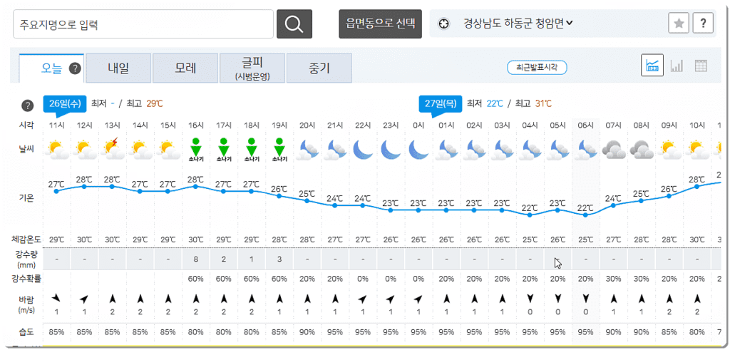 기상예보(오늘 및 내일 날씨)