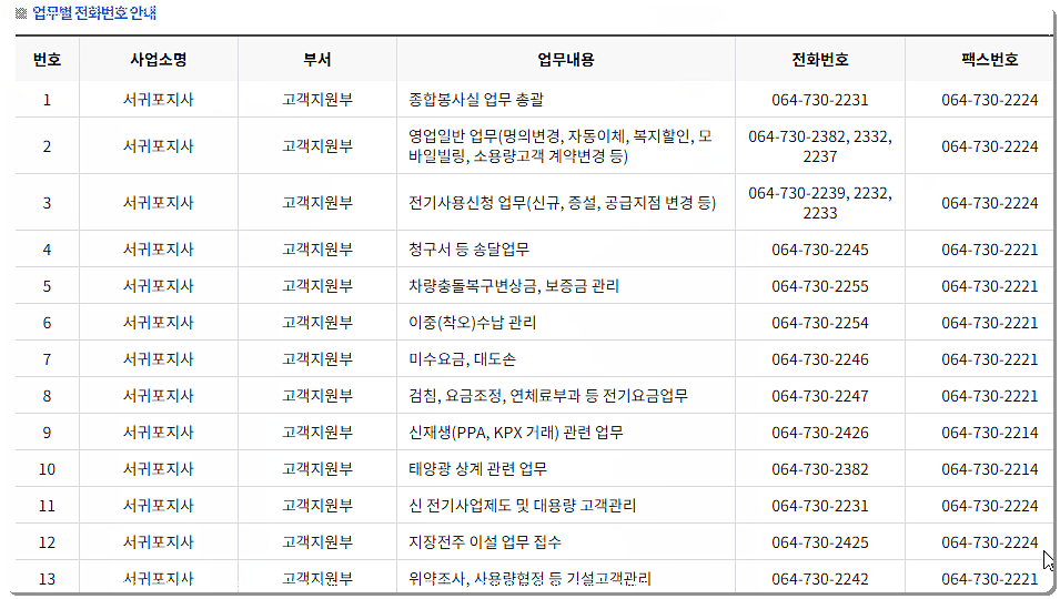 한전 서귀포지사 전화번호 안내