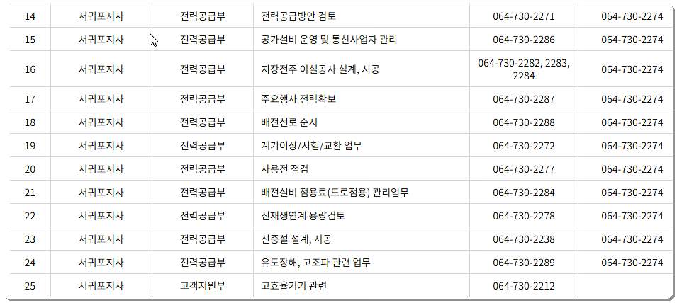 한전 서귀포지사 전화번호 안내 2