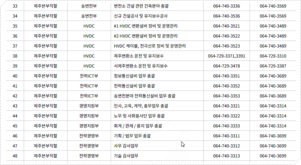 한전 제주본부 전화번호 4