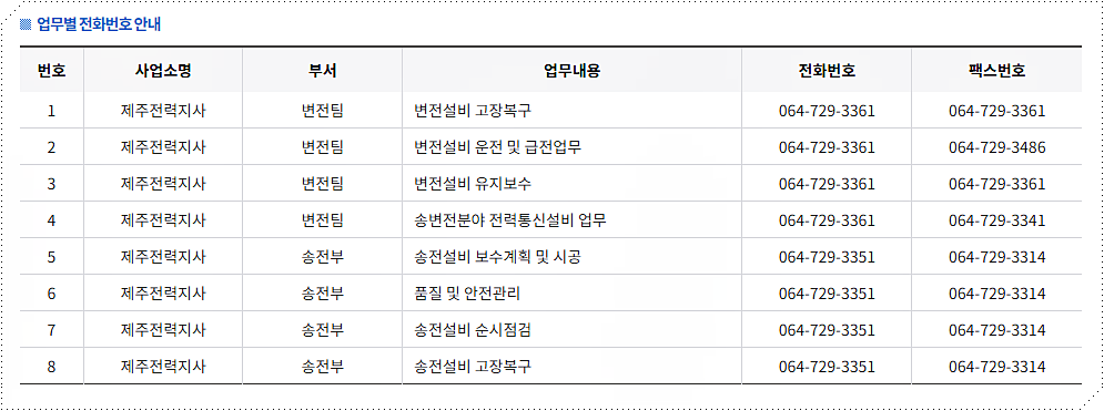 전화번호/팩스번호