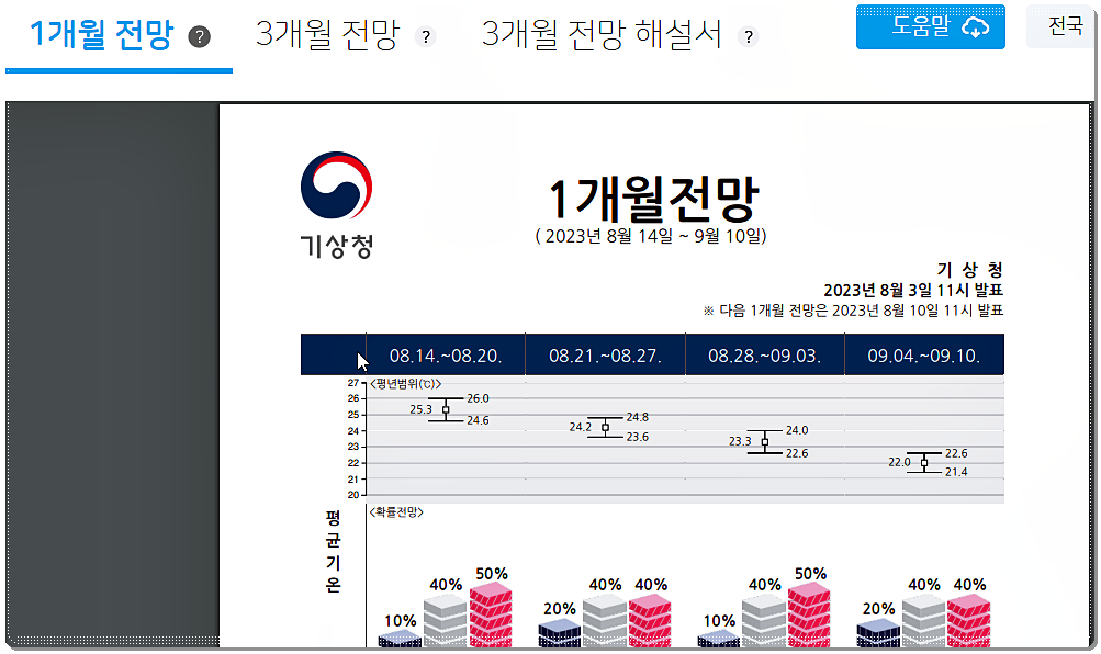 장기전망