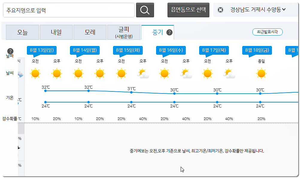 일주일 기상예보