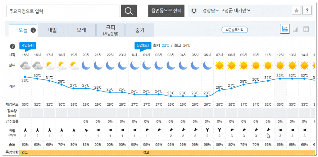 고성군 오늘 날씨