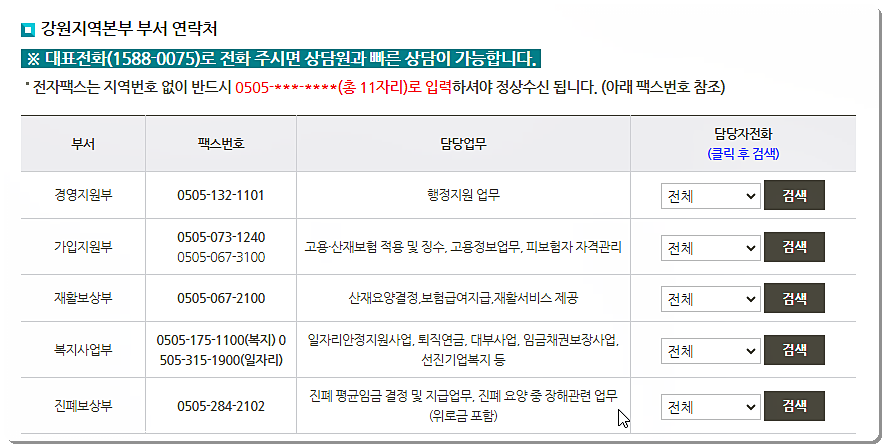 전화번호와 팩스번호