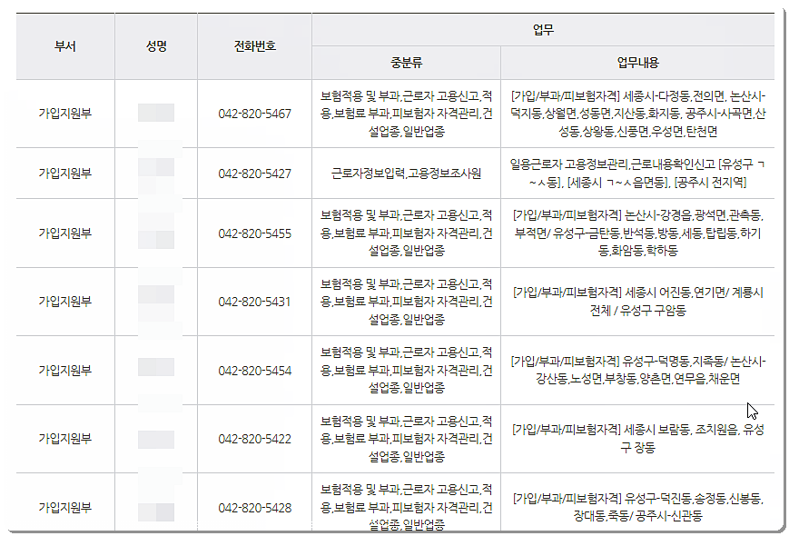 근로복지공단 대전서부지사 전화번호 및 팩스번호