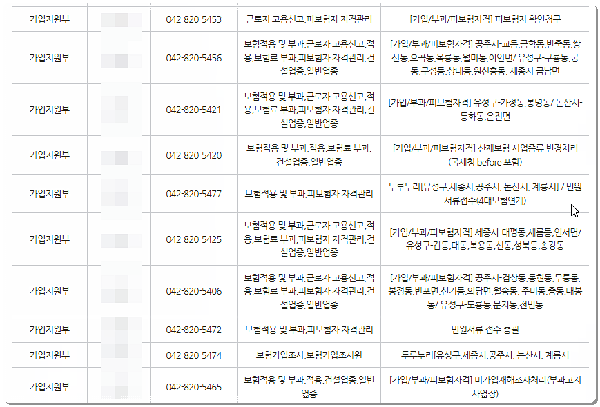 근로복지공단 대전서부지사 전화번호 및 팩스번호 2