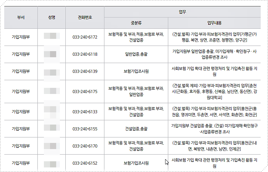 담당자별 전화번호