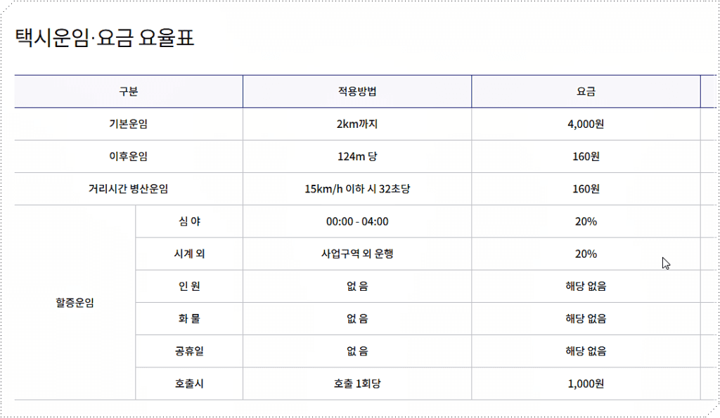 보성군 택시 요금