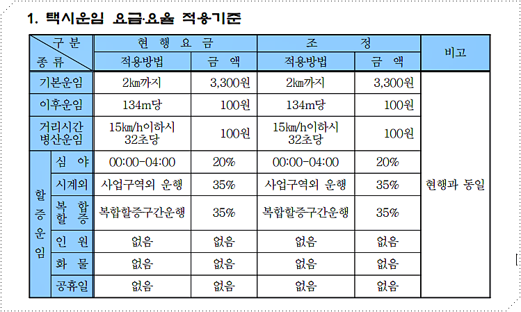 순천시 택시 요금