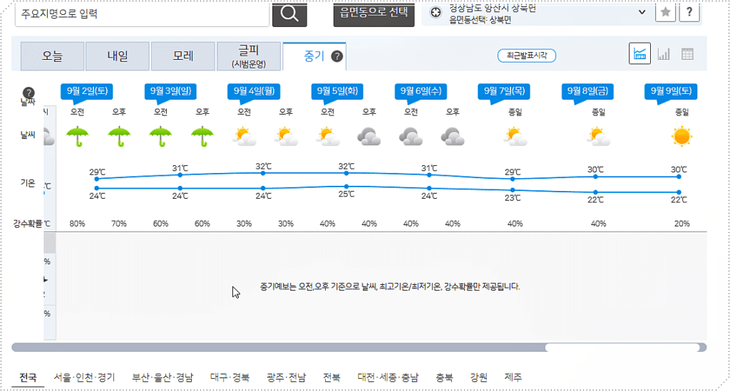 양산시 중기 예보