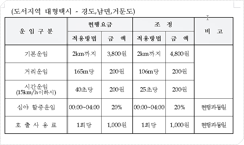 여수시 택시 요금(대형택시)