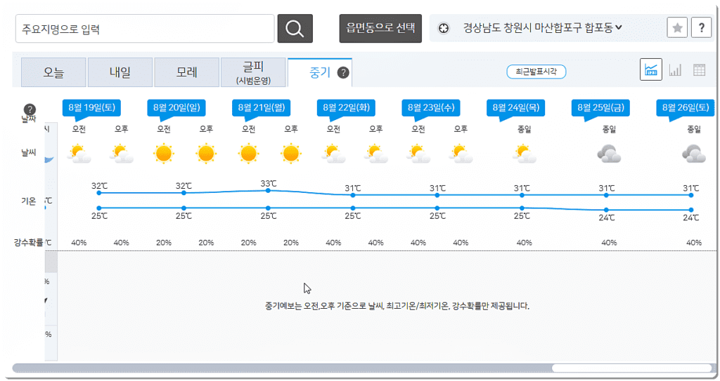 창원시 기상예보(단기, 중기)