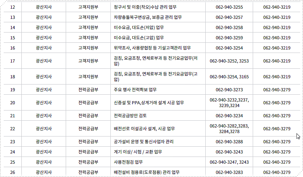 부서별 전화번호 및 팩스번호 2