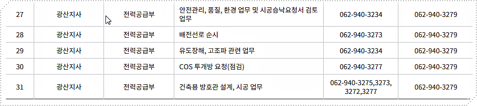 부서별 전화번호 및 팩스번호 3