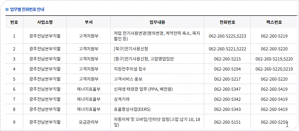 전화번호 및 팩스번호