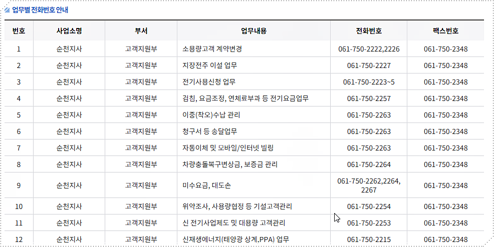 한전 순천지사 전화번호 및 팩스번호