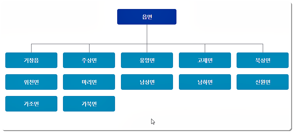 거창군 읍사무소, 면사무소, 행정복지센터 전화번호