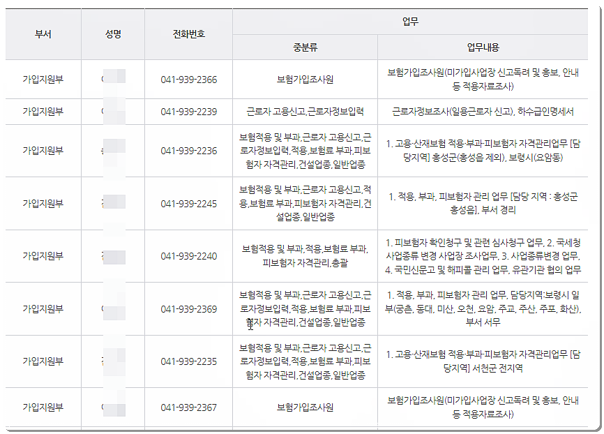 근로복지공단 보령지사 전화번호