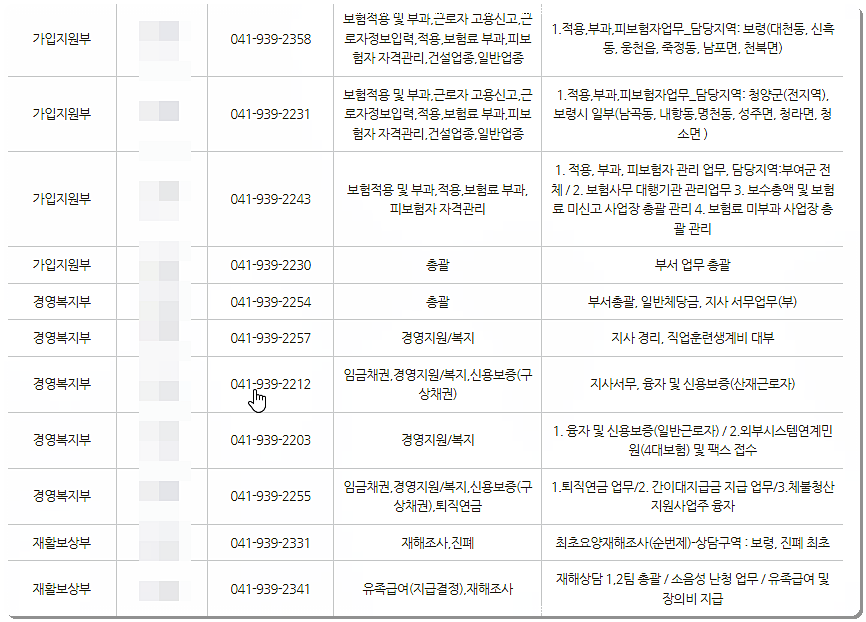 근로복지공단 보령지사 전화번호 2