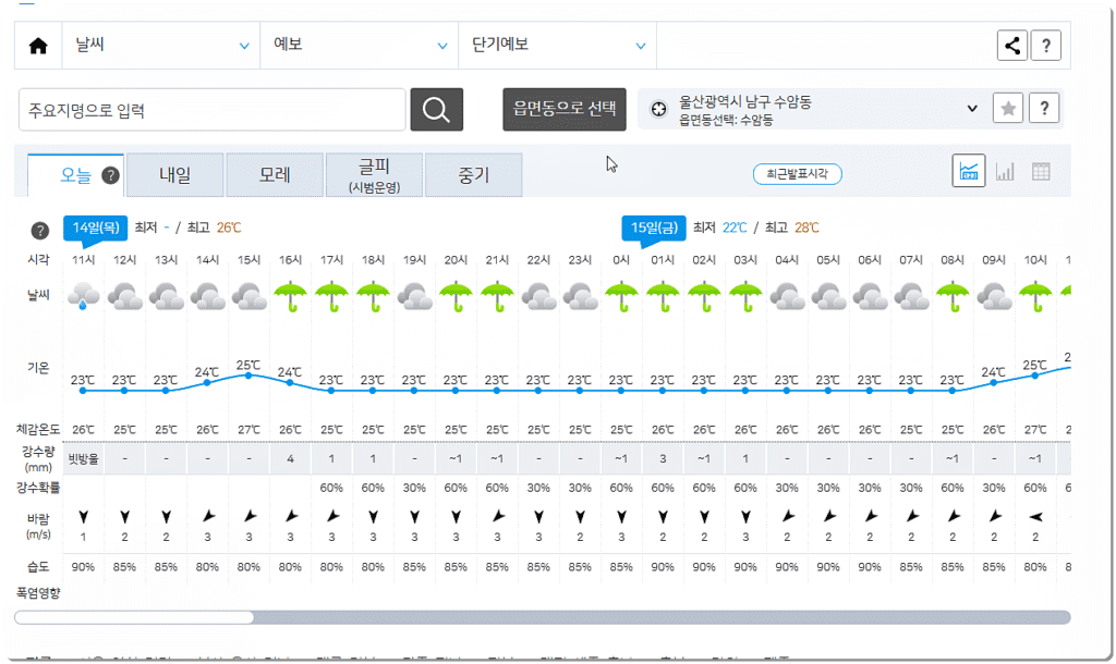 울산시 오늘 날씨