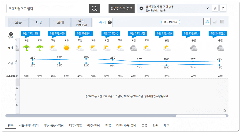 중기 기상예보