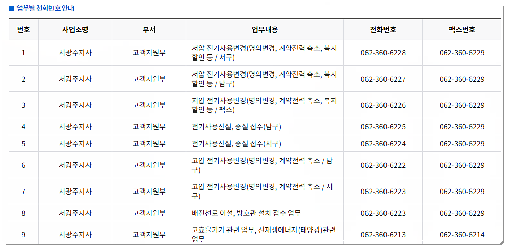 한전 서광주지사 업무별 전화번호 및 팩스번호