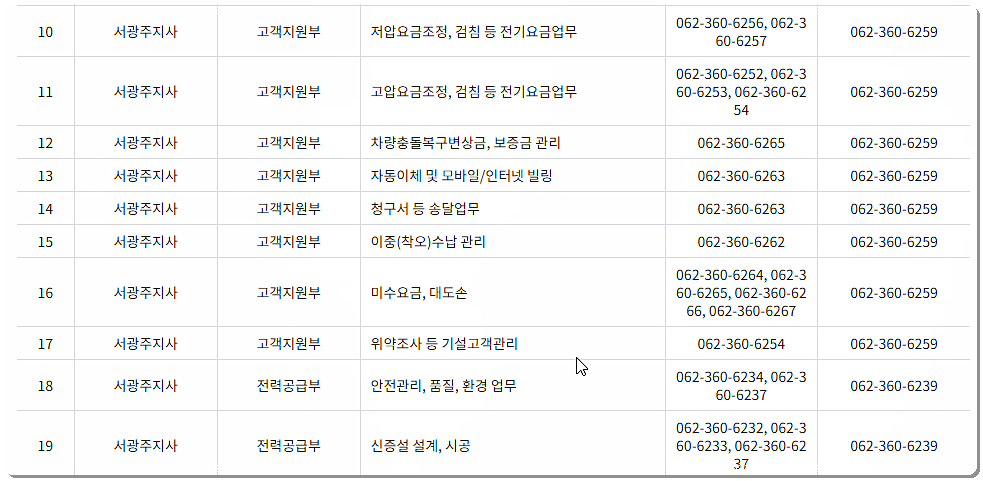 한전 서광주지사 업무별 전화번호 및 팩스번호 2