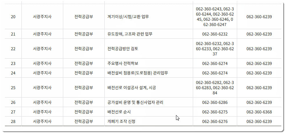 한전 서광주지사 업무별 전화번호 및 팩스번호 3