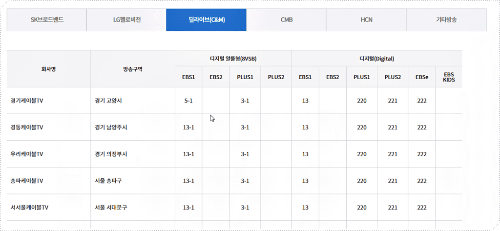 지역 및 방송사별 채널번호