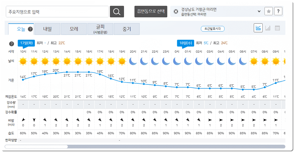 거창군 단기 예보 보기