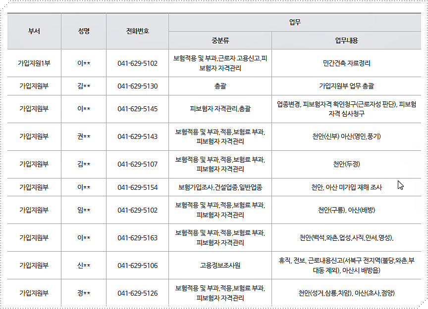 담당자별 전화번호