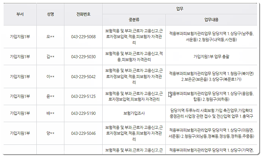 근로복지공단 청주지사 전화번호