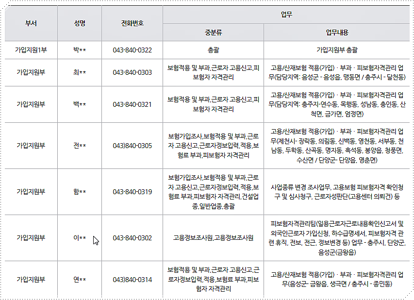 근로복지공단 충주지사 부서별 전화번호