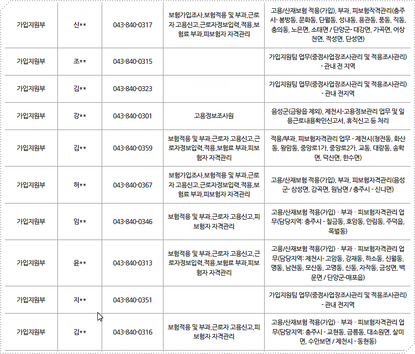 근로복지공단 충주지사 부서별 전화번호 2