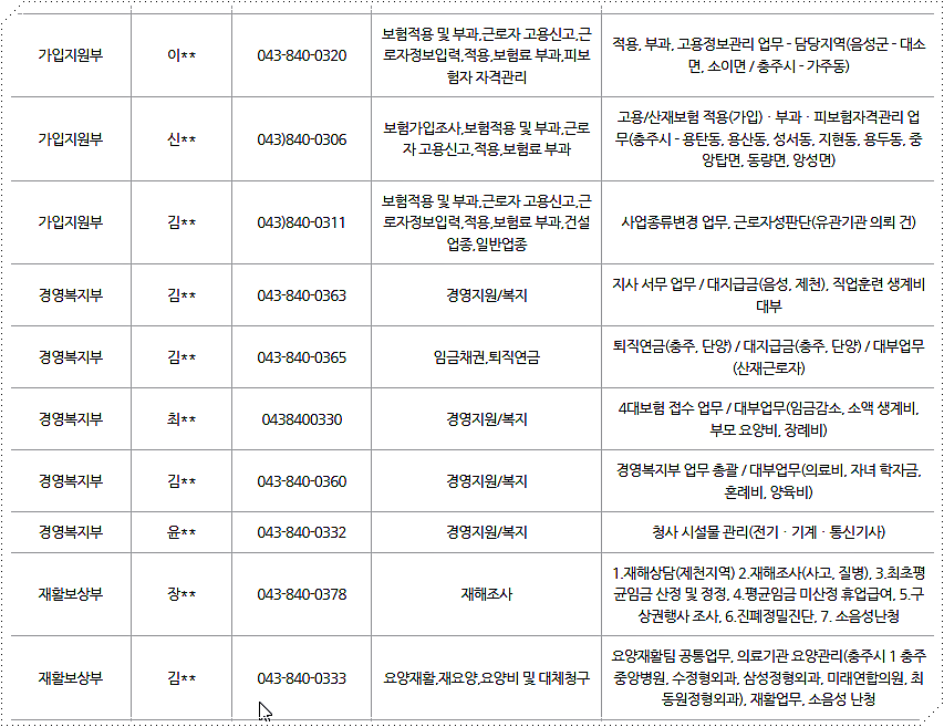 근로복지공단 충주지사 부서별 전화번호 3