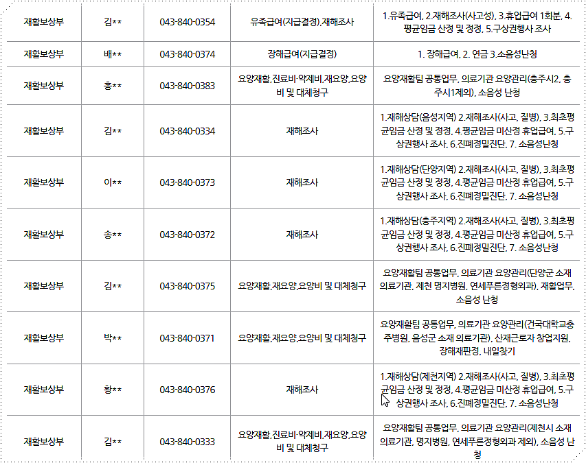 근로복지공단 충주지사 부서별 전화번호 4