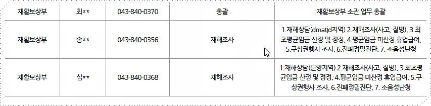 근로복지공단 충주지사 부서별 전화번호 5